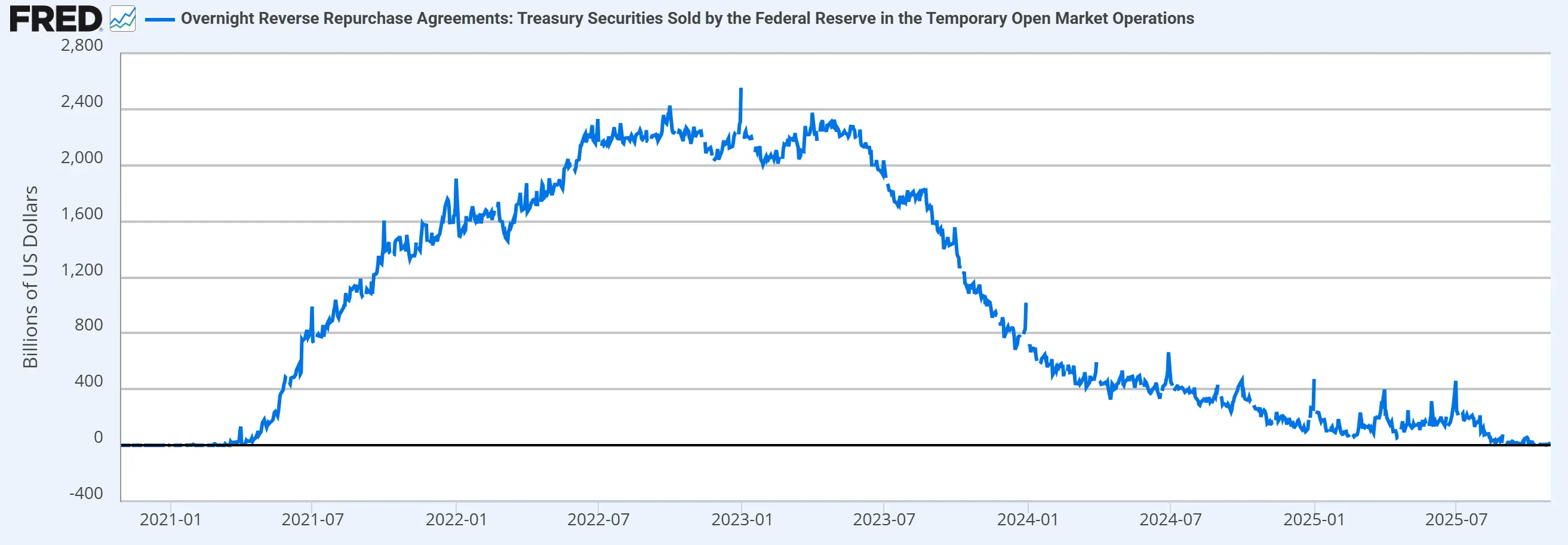 大跌后的迷雾：宏观流动性触底 VS 市场情绪反转