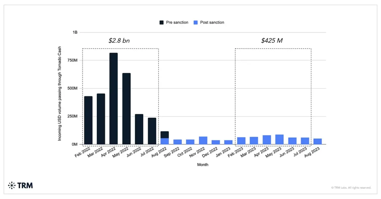 Pantera 合伙人:隐私复兴时代,这些技术正在改变游戏规则