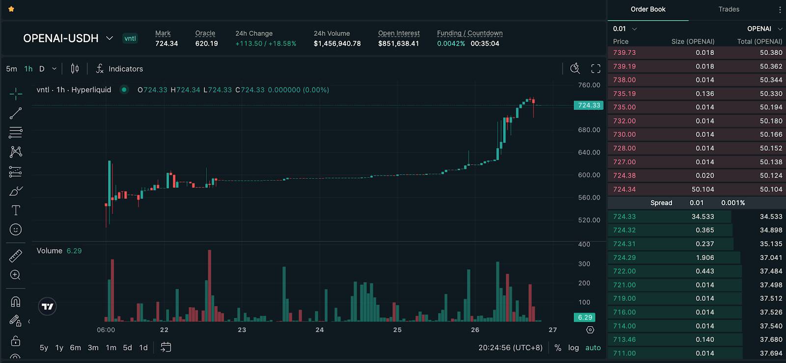 Bitget Wallet Research｜非上市公司股权代币化：万亿级“围城”，与被永续合约抢走的注意力