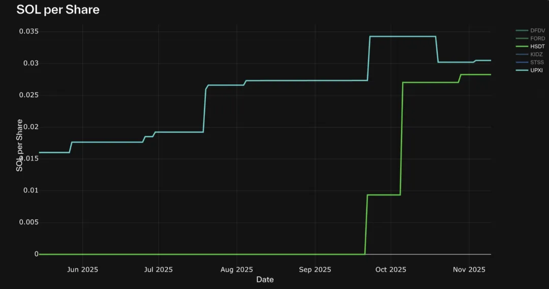 解构 DAT：超越 mNAV，如何识别“真假囤币”？