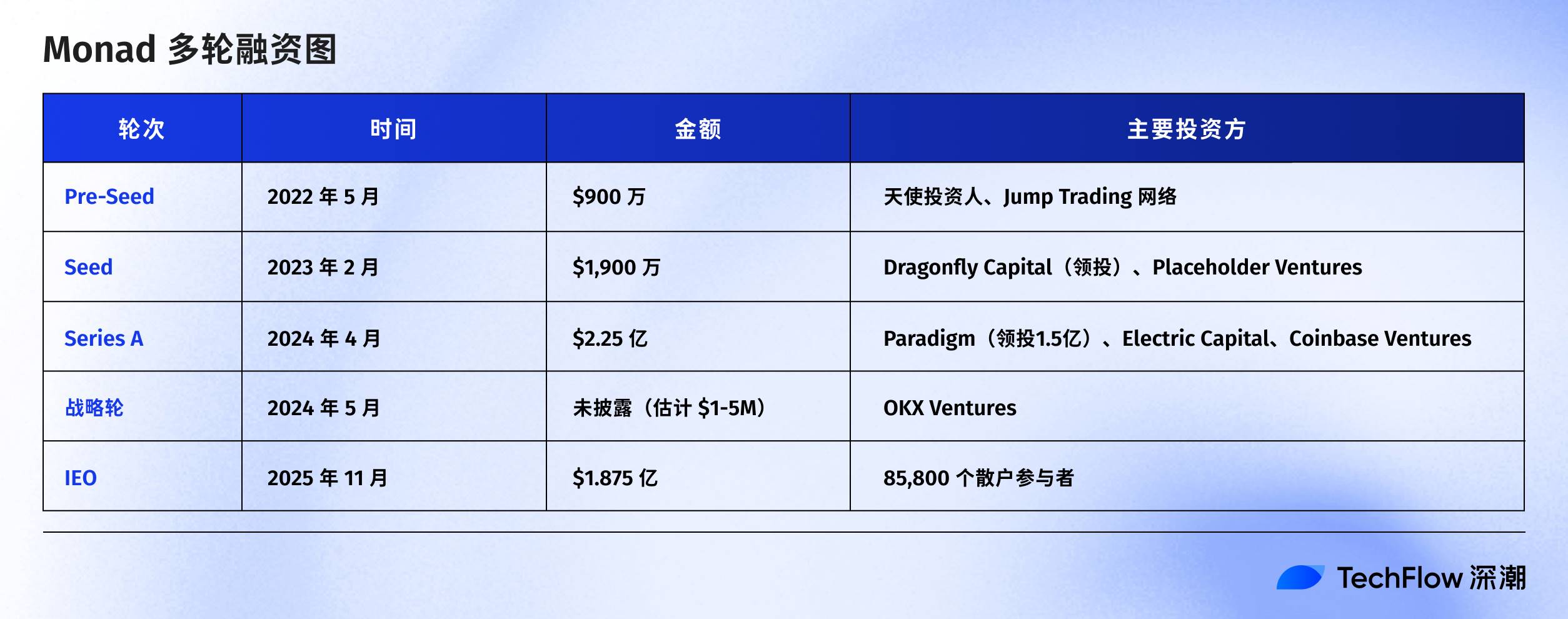 Monad 今晚主网上线，这些信息你必须了解