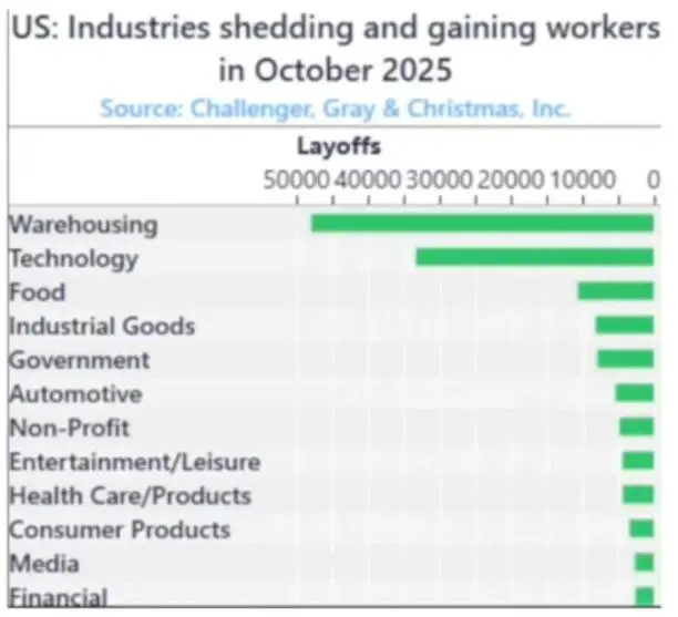 经济裂缝加深，比特币或成为下一个流动性的「泄压阀」