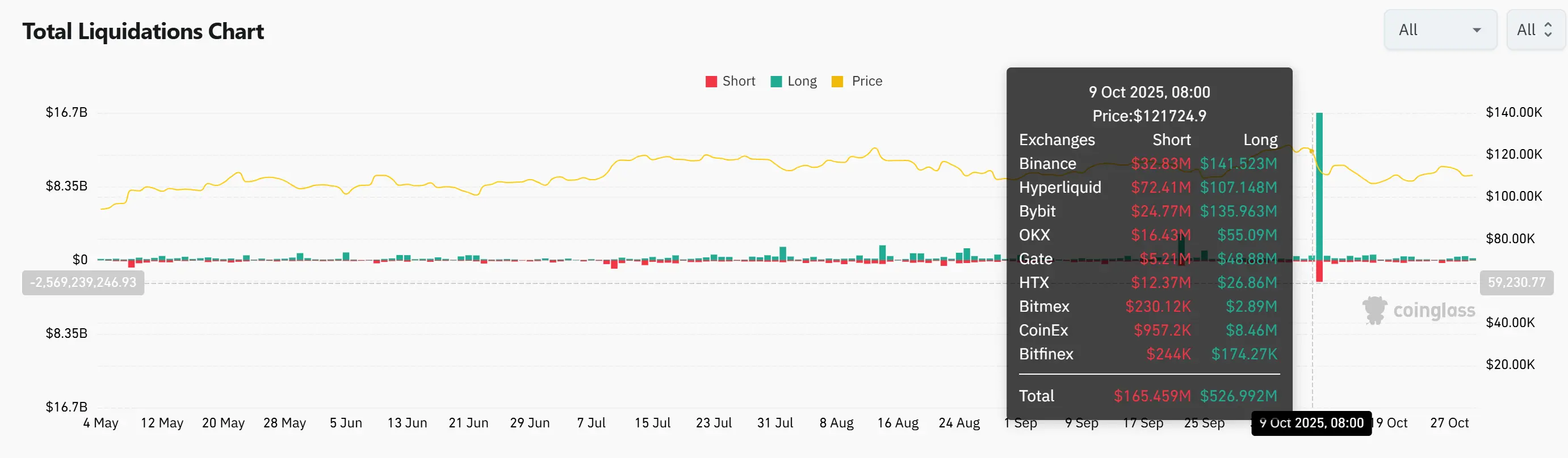 大跌后的迷雾：宏观流动性触底 VS 市场情绪反转
