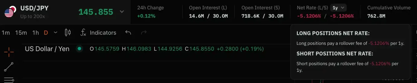 如何用 100 倍合约炒美股？