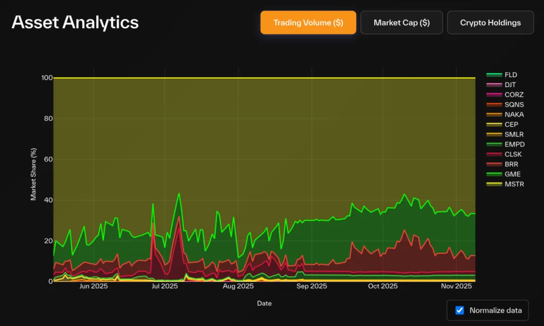 解构 DAT：超越 mNAV，如何识别“真假囤币”？