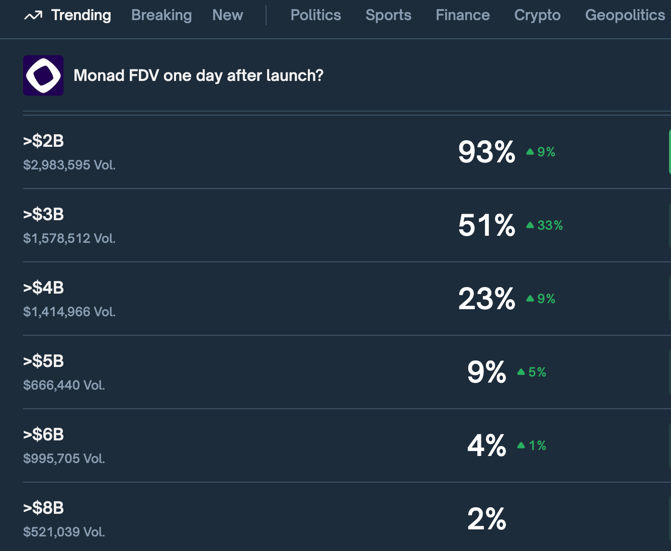 Monad 今晚主网上线，这些信息你必须了解