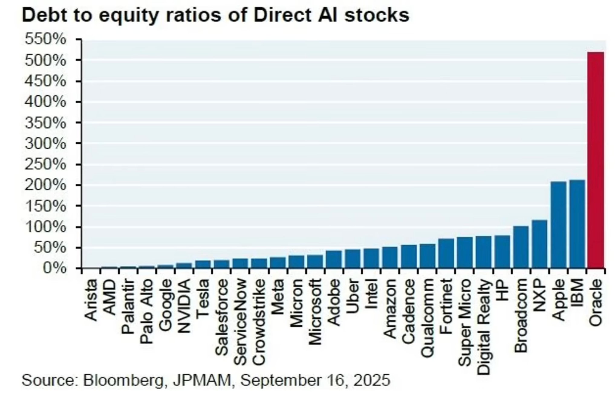 AI 泡沫危机来袭？科技巨头如何重演 2008 年金融风暴