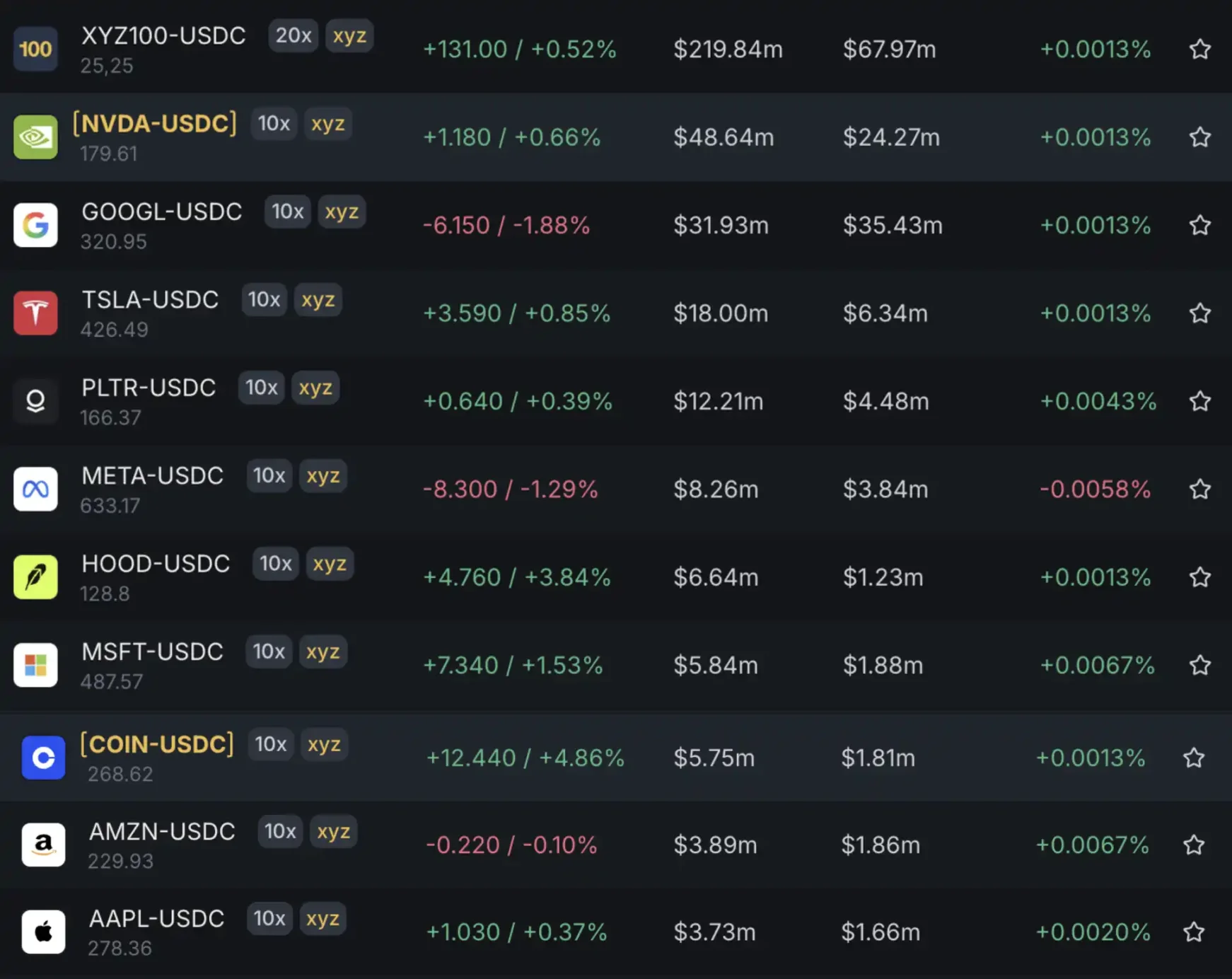 如何用 100 倍合约炒美股？