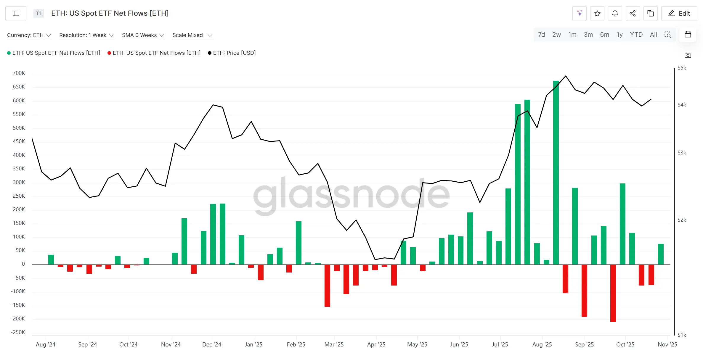 大跌后的迷雾：宏观流动性触底 VS 市场情绪反转