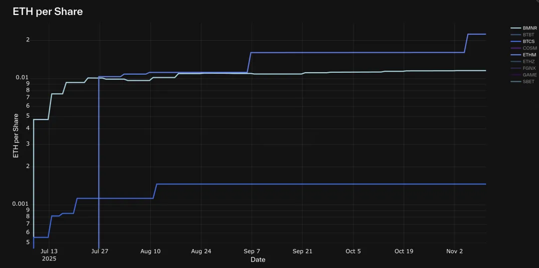 解构 DAT：超越 mNAV，如何识别“真假囤币”？