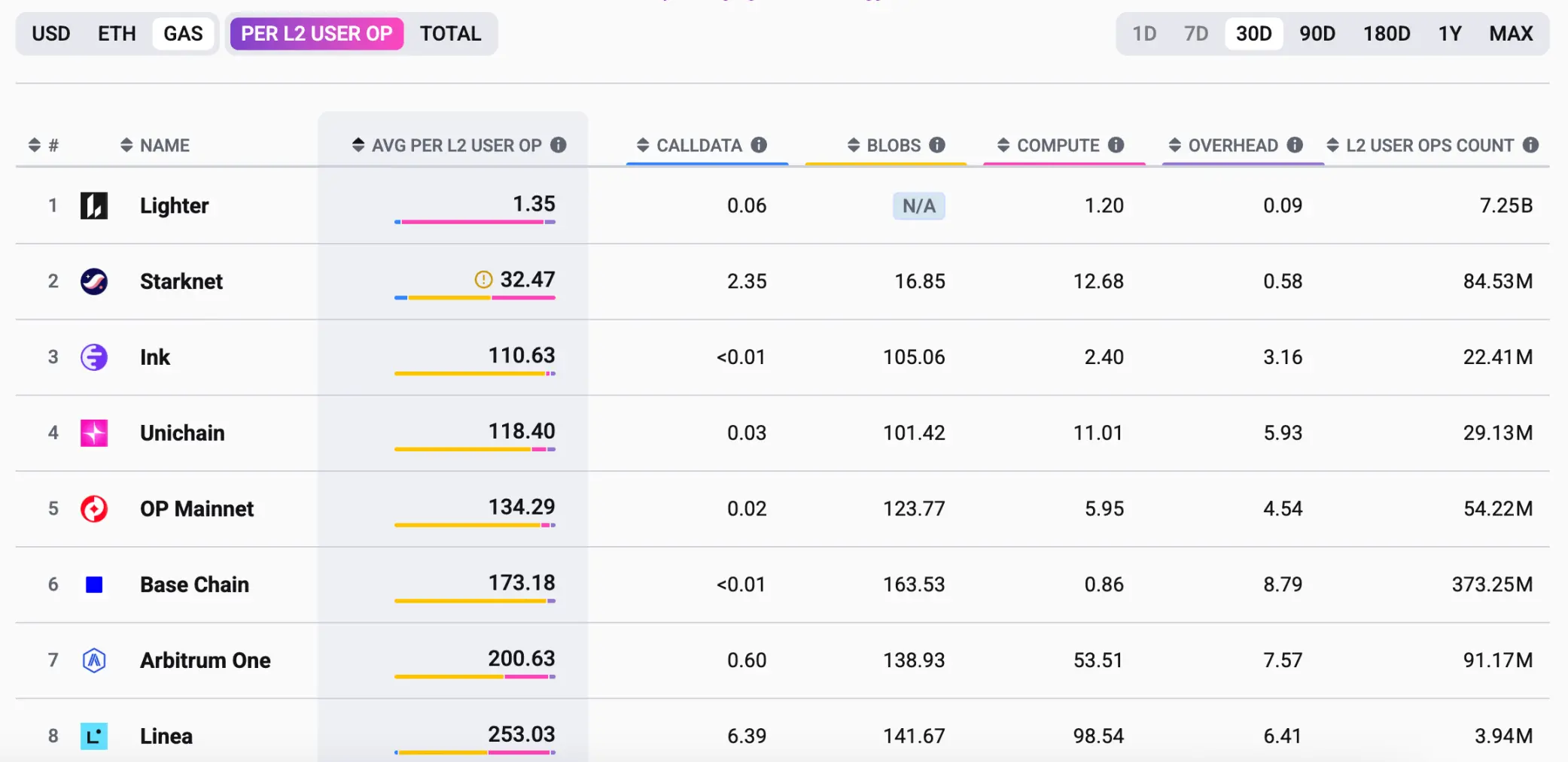 Robinhood 罕见下注，Lighter 与它的天才创始人