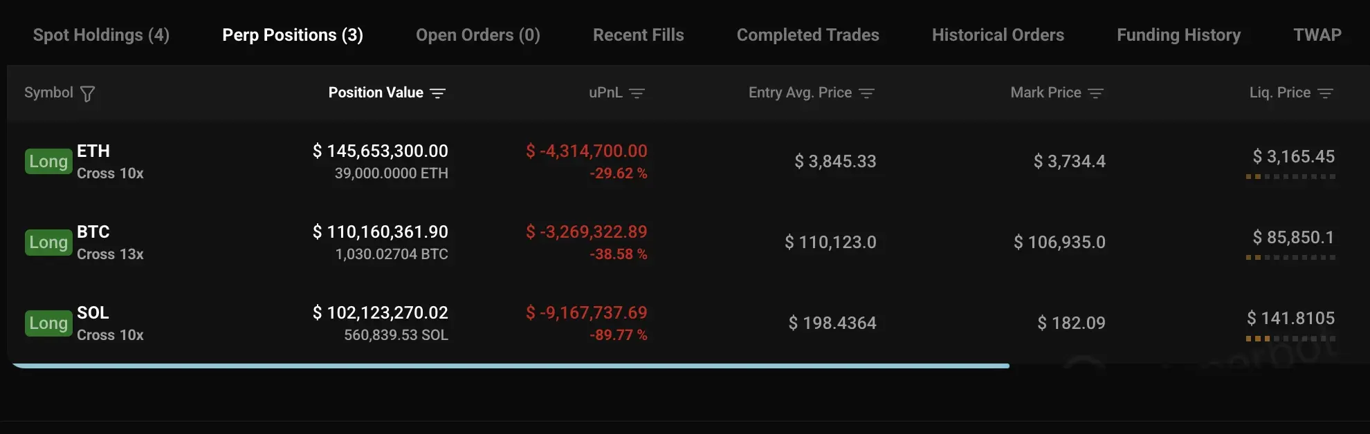 加密巨鲸操作集锦:内幕者周浮亏 4000 万美元,跟单者惨遭血洗