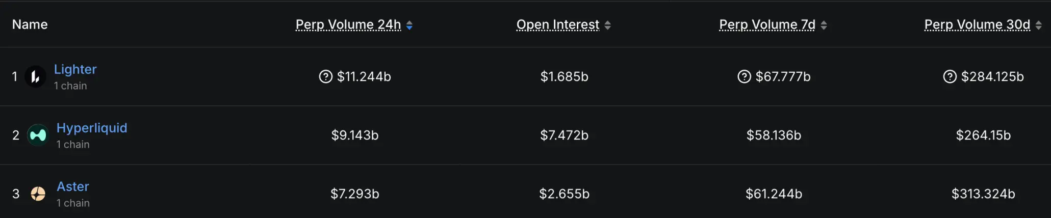 Robinhood 罕见下注，Lighter 与它的天才创始人