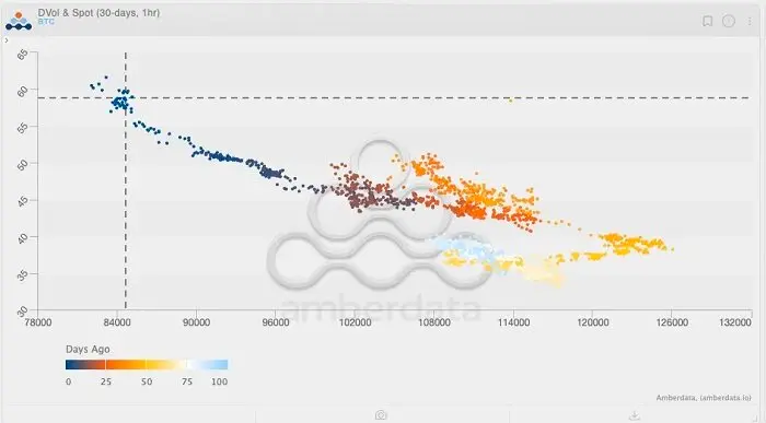 华尔街正指望靠比特币的高波动率发年终奖