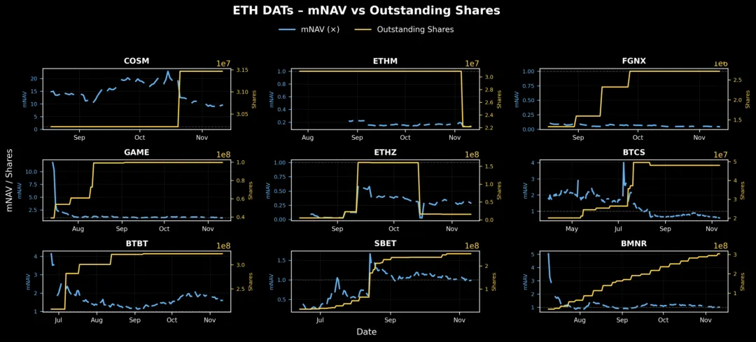 解构 DAT：超越 mNAV，如何识别“真假囤币”？