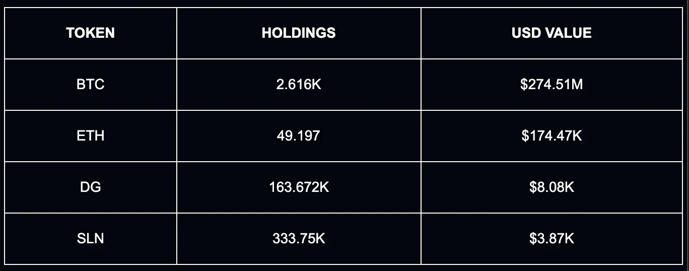 最新全球链上财富排行榜：谁才是加密世界的顶级玩家？曾位列前十的加密巨富：