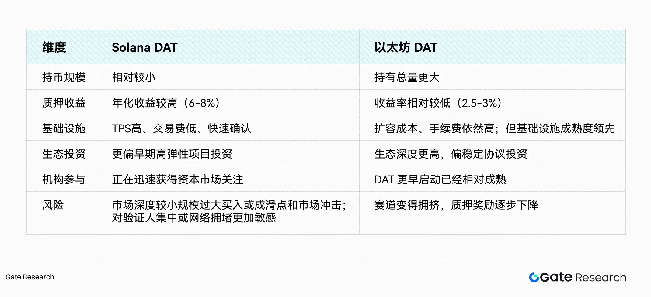 Gate 研究院：资本化的加密信仰，加密财库模式可持续性探讨
