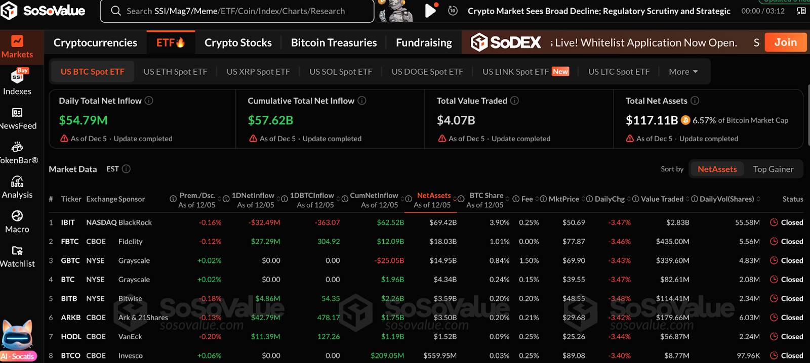 Hotcoin Research | 东升西进：年末加密全球格局的重塑信号