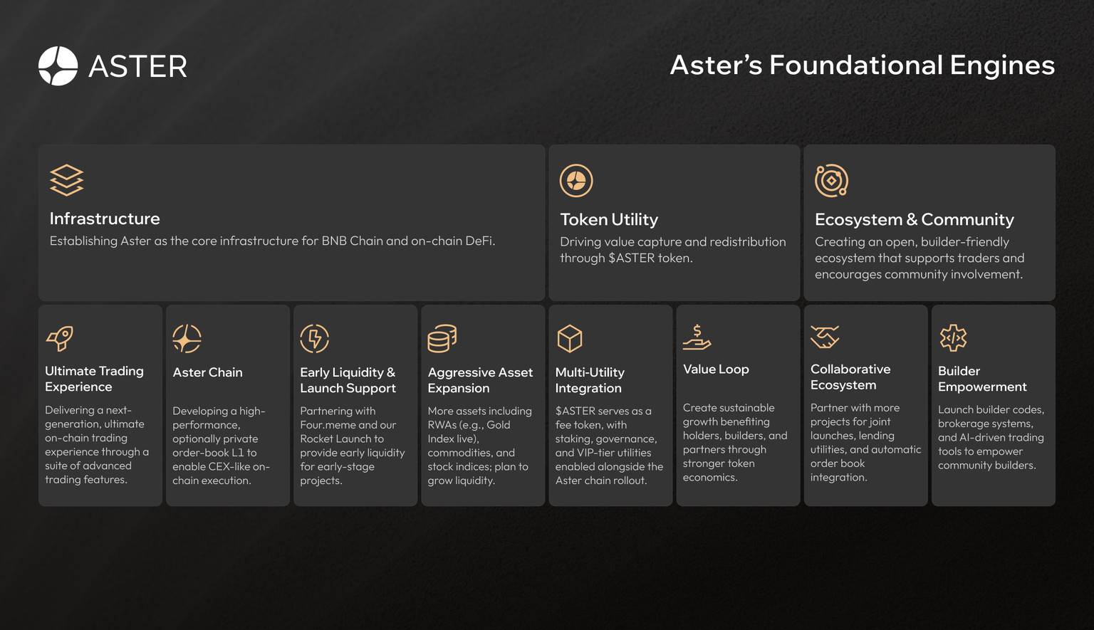 Aster 2026 年上半年路线图揭晓：官方公告里藏着哪些亮点和机会？