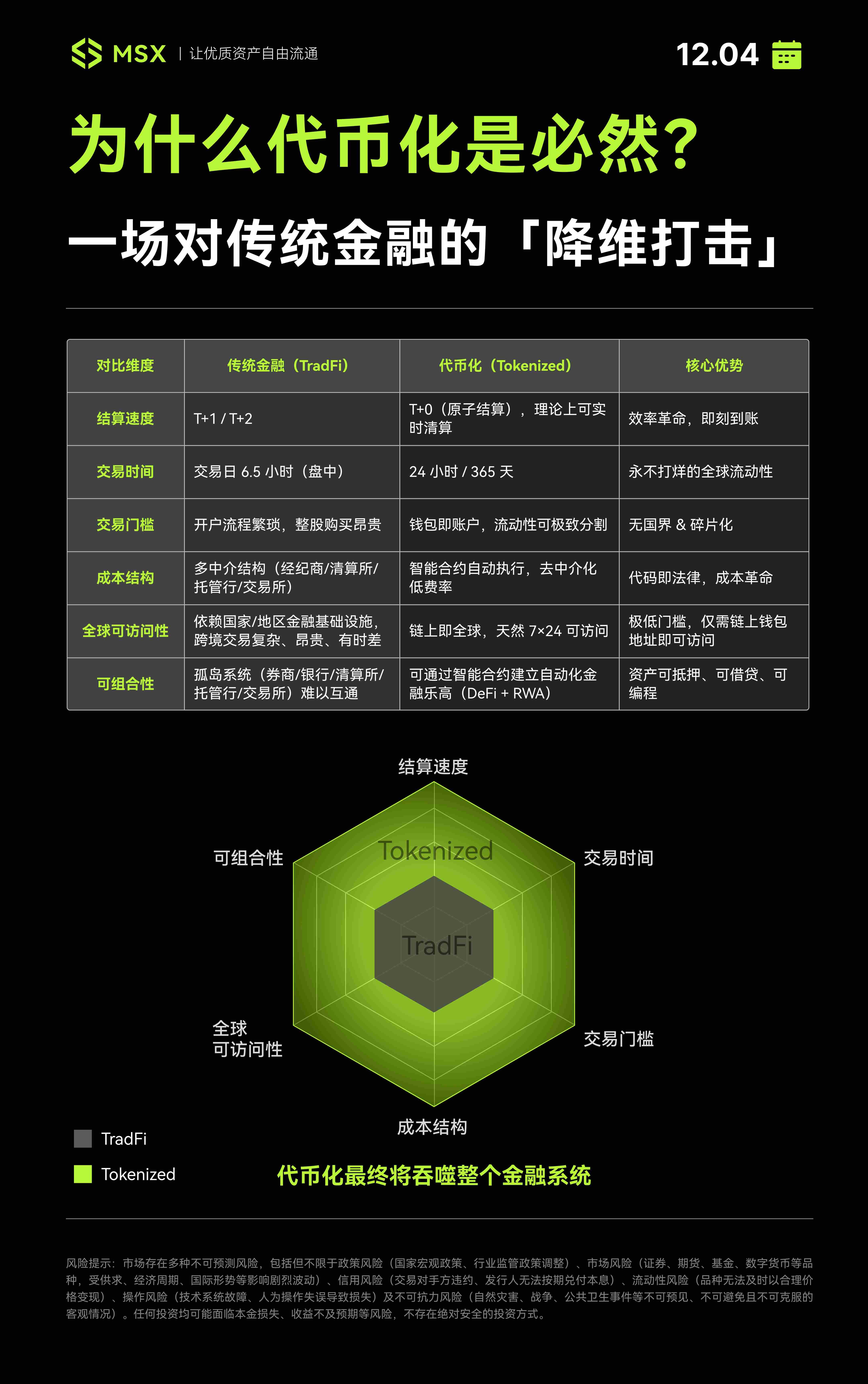 纳斯达克狂踩油门:从「喝汤」到「吃肉」,美股代币化进入决胜局?