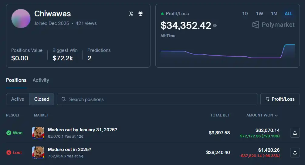 他们错过 200 万美元，因为马杜罗本来不会在家里过年