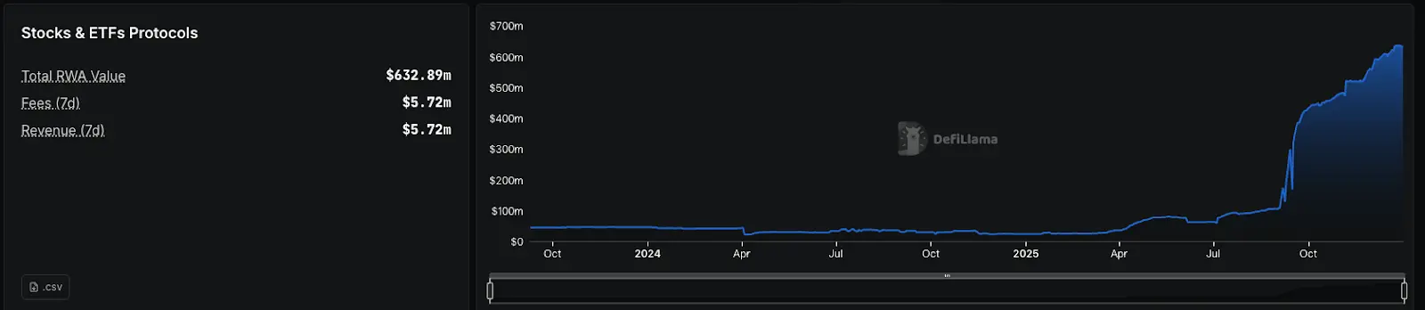 一文读懂美股上链:为何币圈人转投美股,华尔街却反向上链?