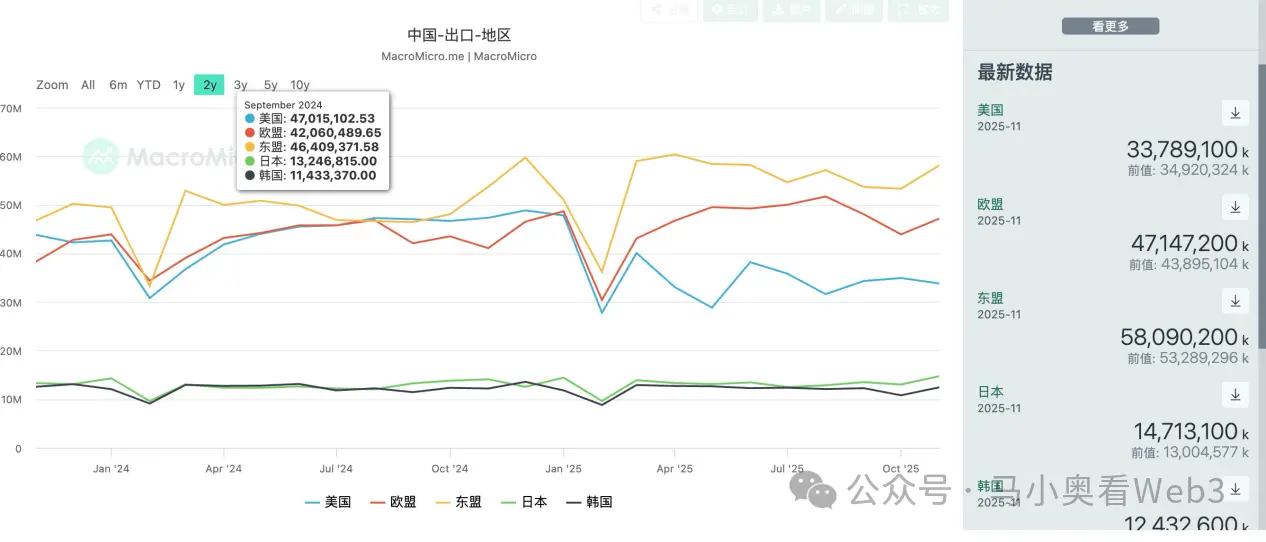 USDT 负溢价,持有稳定币还亏钱,到底该怎么看?