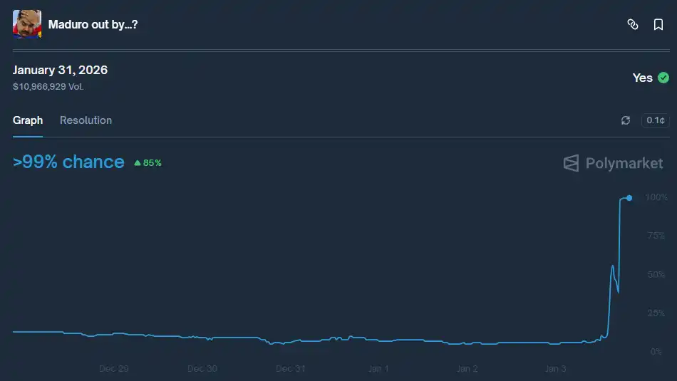 他们错过 200 万美元，因为马杜罗本来不会在家里过年