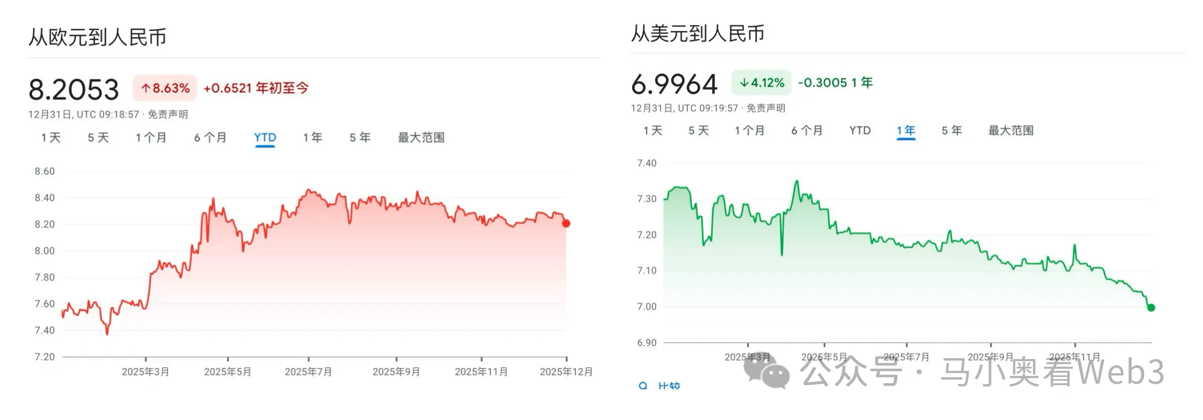 USDT 负溢价,持有稳定币还亏钱,到底该怎么看?